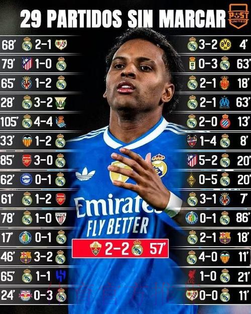 罗马诺:皇马对罗德里戈起始要价1亿欧以上 罗马诺:皇马对罗德里戈起始要价1亿欧以上