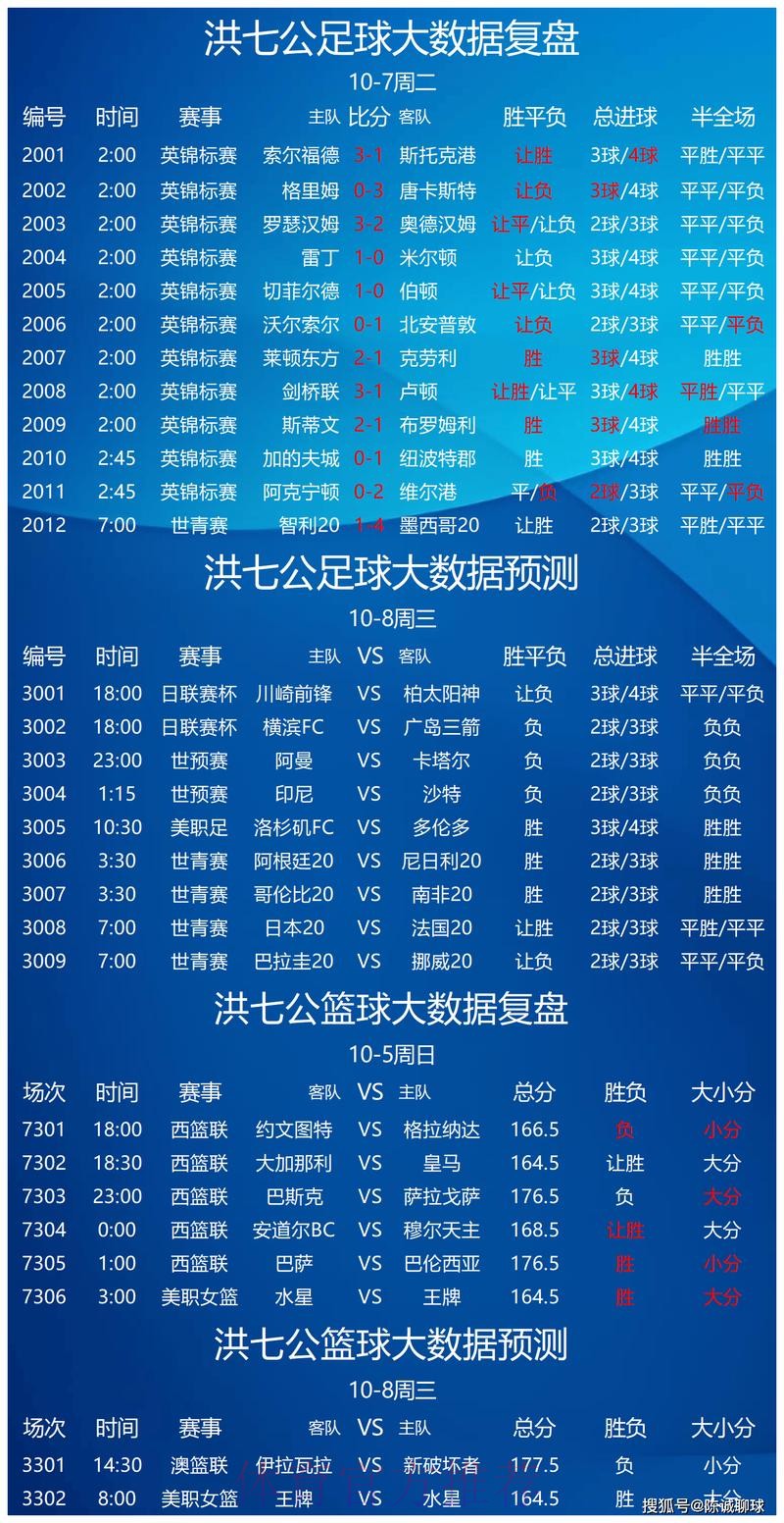 精准预测：世界杯比分软件全面指南