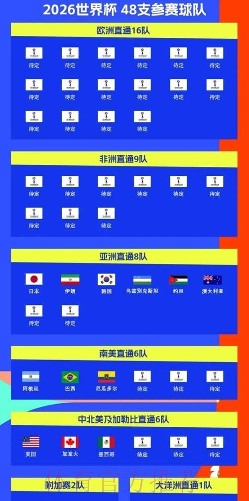 2026世界杯比赛时间最新