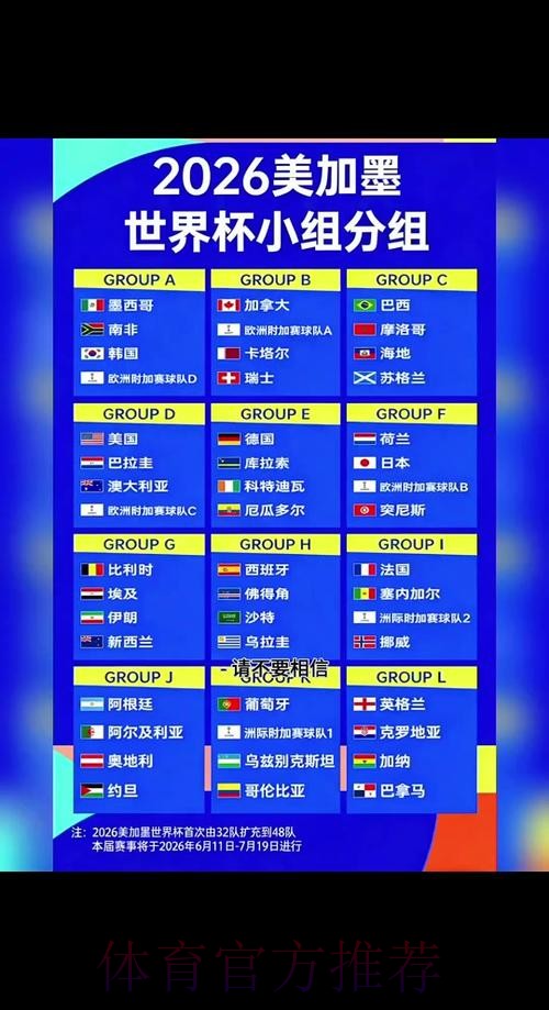 2026世界杯数据统计规则